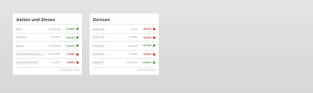 Devisenhandel Fx Live Trader Anwendungen Angebot Commerzbank - 